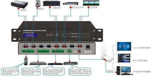 河北国产音视频系统设备,国产音视频系统设备引领行业发展新篇章